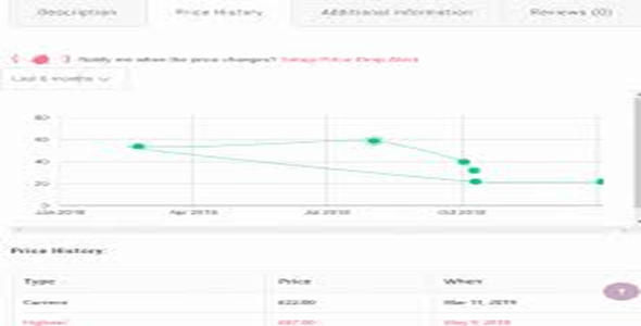 WooCommerce Price History Price Alert Notifications